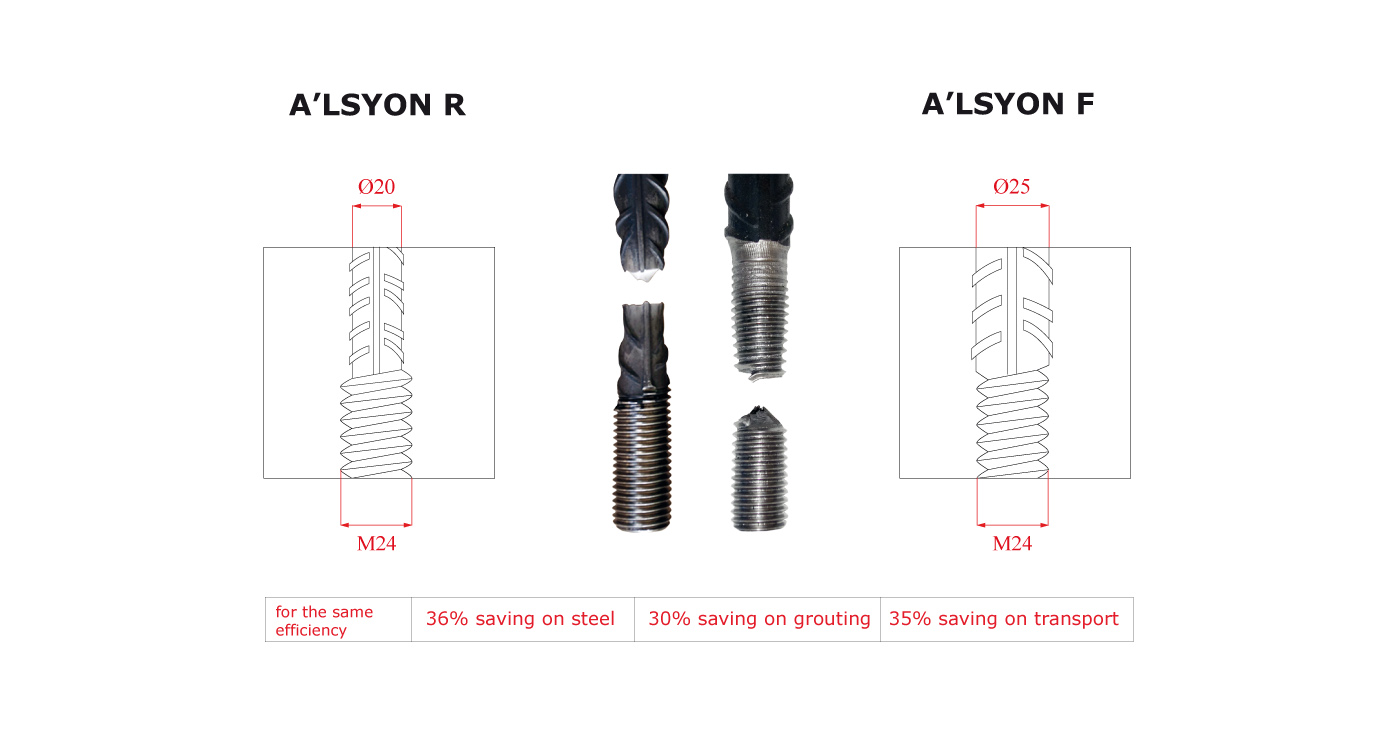 alsyon r, alsyon f, bolt comparative