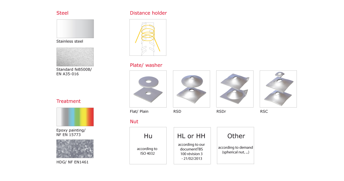 alsyon options, feb500b, stainless steel, epoxy painting, hdg, hu nut, hl nut, hh nut