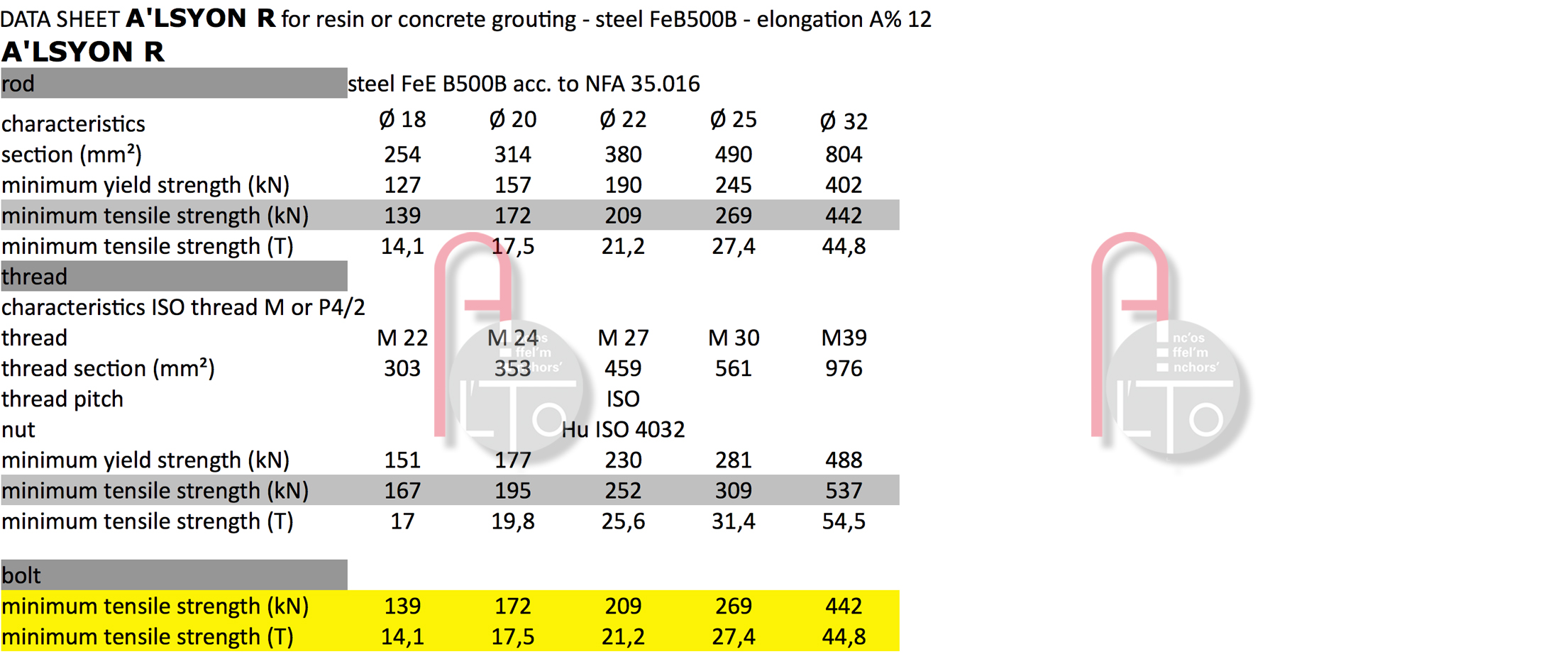 alsyon r, fresin or concrete grouting, feb500b