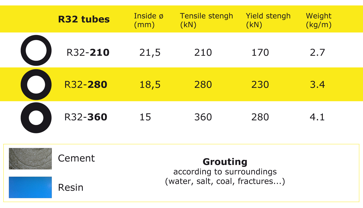 alsyon options, feb500b, stainless steel, epoxy painting, hdg, hu nut, hl nut, hh nut