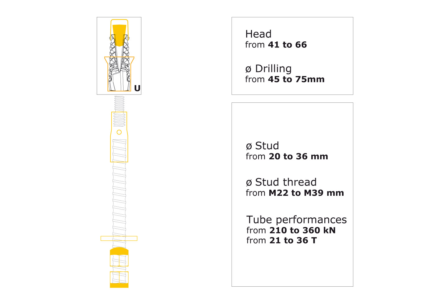 bi-athlon, bi-a'thlon bolt, distributed load anchors